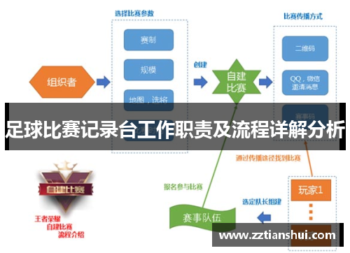 足球比赛记录台工作职责及流程详解分析